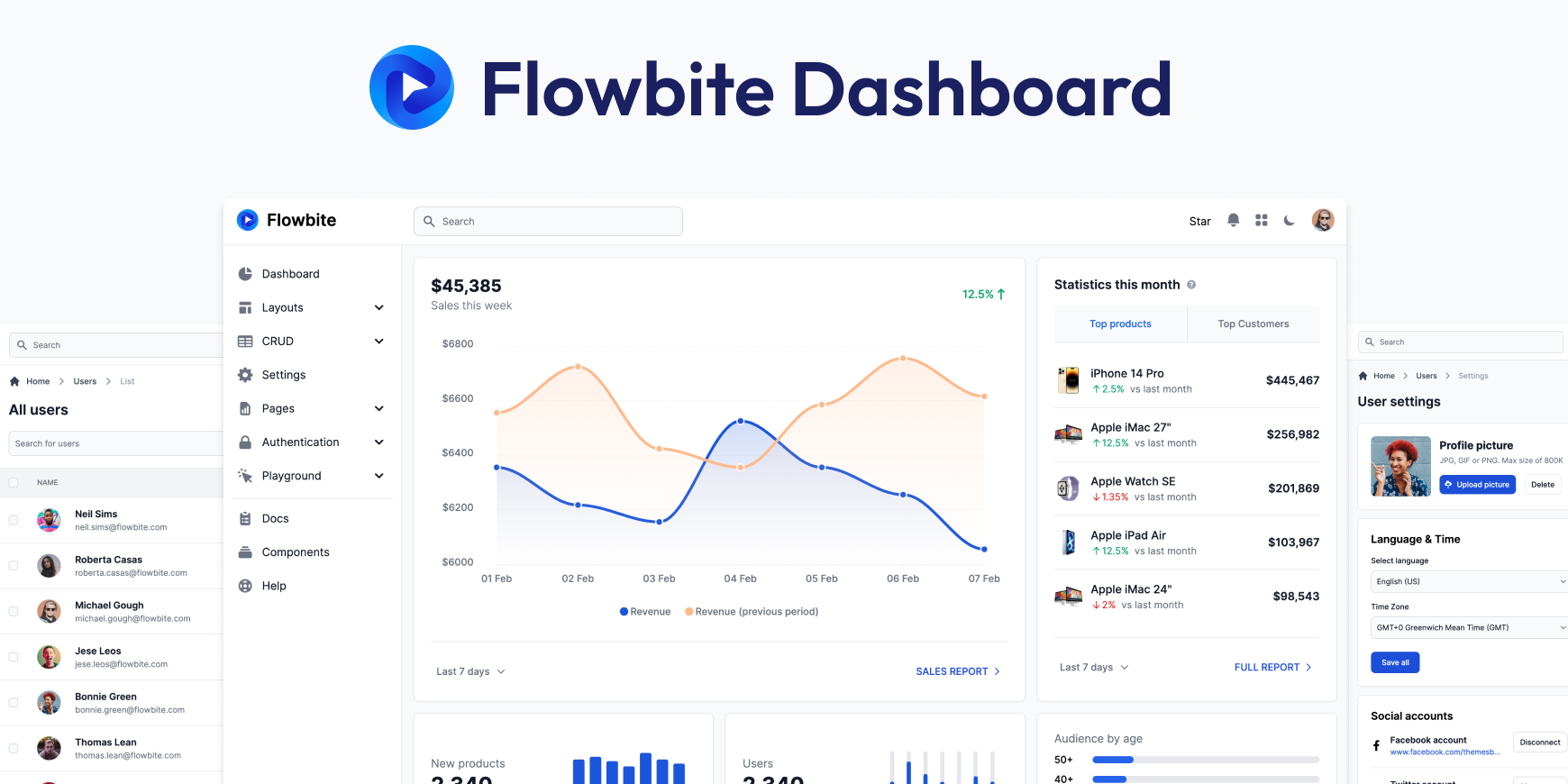 Flowbite Admin Dashboard